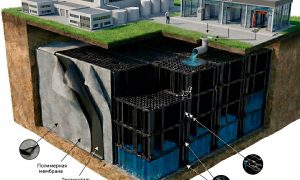 ООО «Экосептик» - производитель очистных и сточных систем в Беларуси