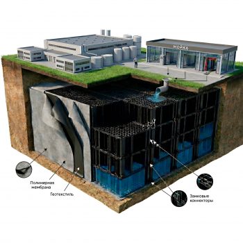 ООО «Экосептик» - производитель очистных и сточных систем в Беларуси